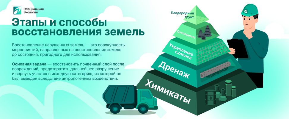 Этапы и методы рекультивации